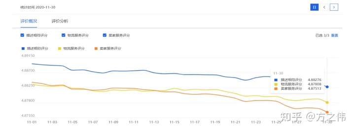 2020年电商品牌精细化运营复盘逻辑拆解,干货!两小时才能看完! 2020年电商品牌精细化运营复盘逻辑拆解,干货!两小时才能看完!