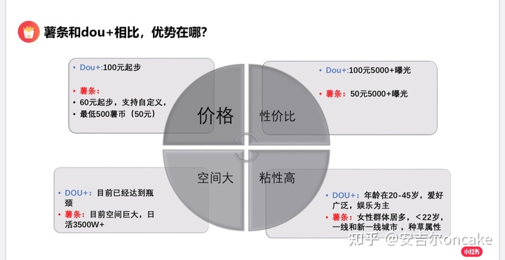 自动草稿