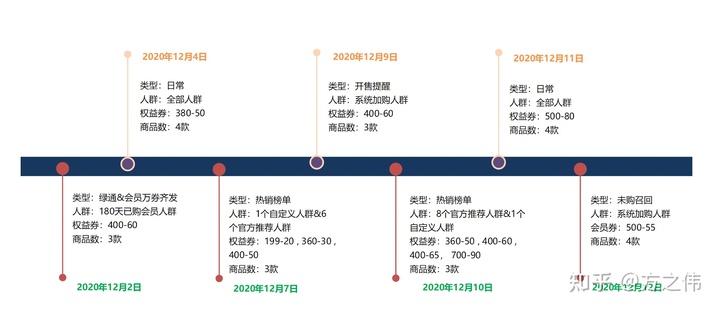 2020年电商品牌精细化运营复盘逻辑拆解，干货！两小时才能看完！