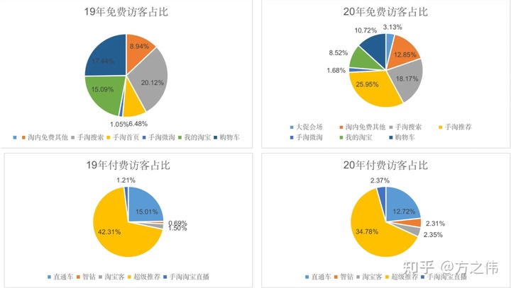 2020年电商品牌精细化运营复盘逻辑拆解,干货!两小时才能看完! 2020年电商品牌精细化运营复盘逻辑拆解,干货!两小时才能看完!