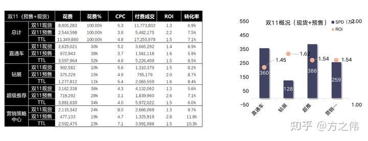 2020年电商品牌精细化运营复盘逻辑拆解，干货！两小时才能看完！