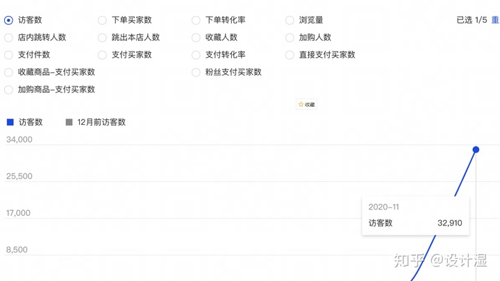 自动草稿 自动草稿