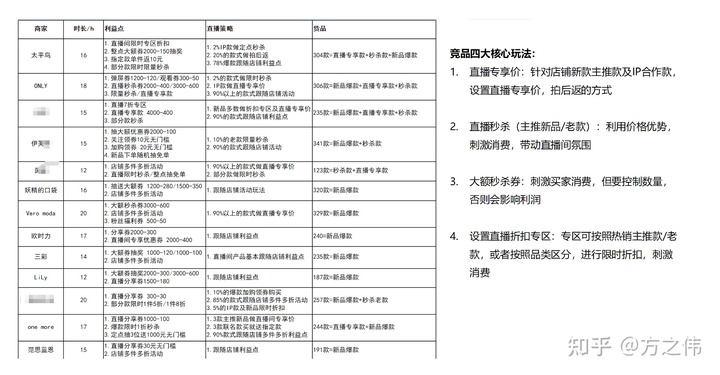 2020年电商品牌精细化运营复盘逻辑拆解,干货!两小时才能看完! 2020年电商品牌精细化运营复盘逻辑拆解,干货!两小时才能看完!