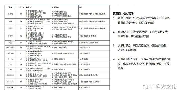 2020年电商品牌精细化运营复盘逻辑拆解，干货！两小时才能看完！