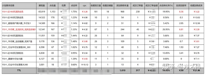 2020年电商品牌精细化运营复盘逻辑拆解,干货!两小时才能看完! 2020年电商品牌精细化运营复盘逻辑拆解,干货!两小时才能看完!
