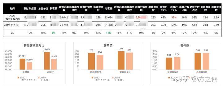 2020年电商品牌精细化运营复盘逻辑拆解，干货！两小时才能看完！