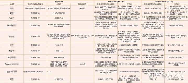 2020年电商品牌精细化运营复盘逻辑拆解,干货!两小时才能看完! 2020年电商品牌精细化运营复盘逻辑拆解,干货!两小时才能看完!