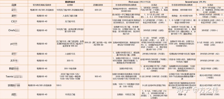 2020年电商品牌精细化运营复盘逻辑拆解，干货！两小时才能看完！