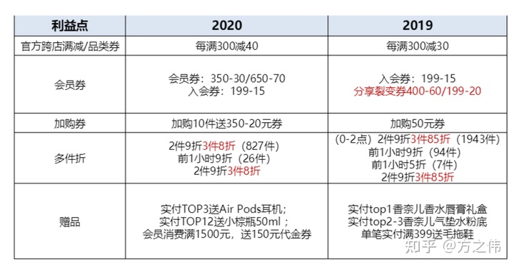 2020年电商品牌精细化运营复盘逻辑拆解,干货!两小时才能看完! 2020年电商品牌精细化运营复盘逻辑拆解,干货!两小时才能看完!