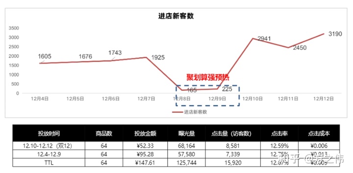 2020年电商品牌精细化运营复盘逻辑拆解，干货！两小时才能看完！