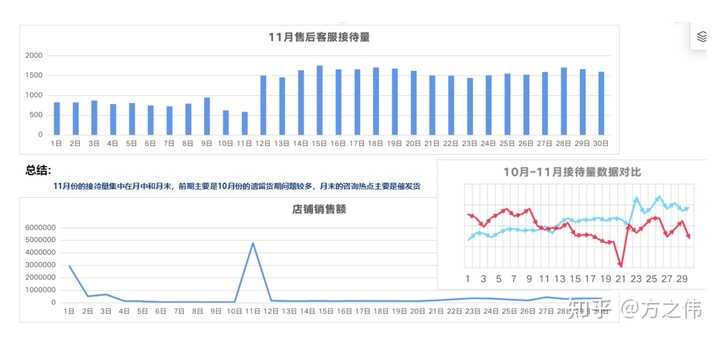 2020年电商品牌精细化运营复盘逻辑拆解，干货！两小时才能看完！