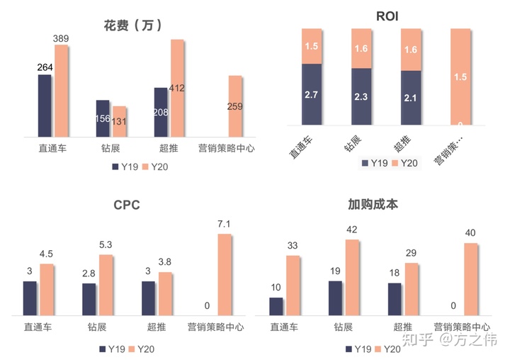 2020年电商品牌精细化运营复盘逻辑拆解，干货！两小时才能看完！