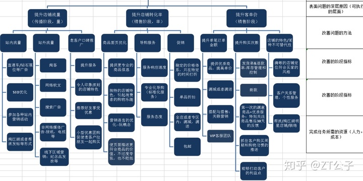 自动草稿