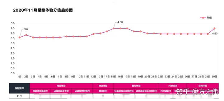 2020年电商品牌精细化运营复盘逻辑拆解,干货!两小时才能看完! 2020年电商品牌精细化运营复盘逻辑拆解,干货!两小时才能看完!