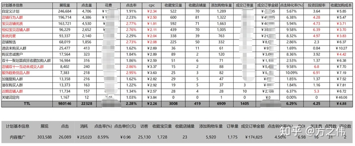 2020年电商品牌精细化运营复盘逻辑拆解,干货!两小时才能看完! 2020年电商品牌精细化运营复盘逻辑拆解,干货!两小时才能看完!