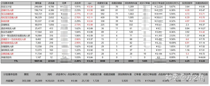 2020年电商品牌精细化运营复盘逻辑拆解，干货！两小时才能看完！