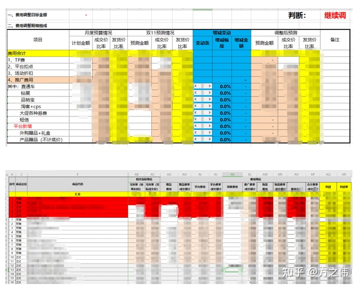 2020年电商品牌精细化运营复盘逻辑拆解，干货！两小时才能看完！