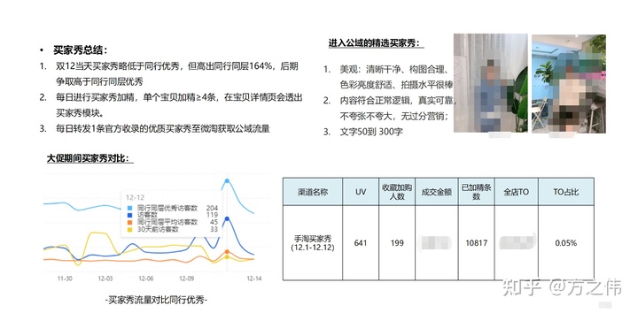 2020年电商品牌精细化运营复盘逻辑拆解，干货！两小时才能看完！