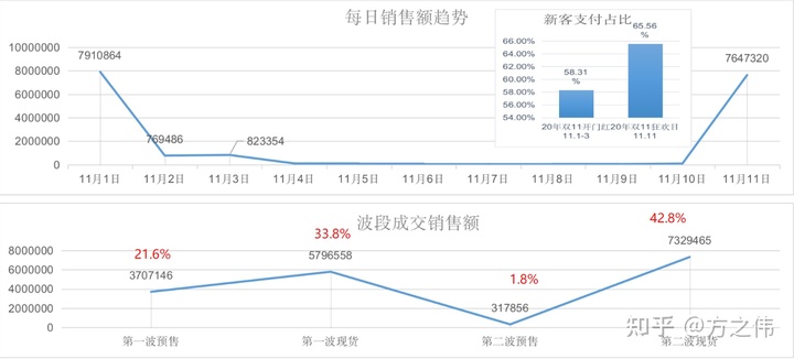 2020年电商品牌精细化运营复盘逻辑拆解，干货！两小时才能看完！