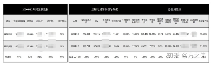 2020年电商品牌精细化运营复盘逻辑拆解,干货!两小时才能看完! 2020年电商品牌精细化运营复盘逻辑拆解,干货!两小时才能看完!