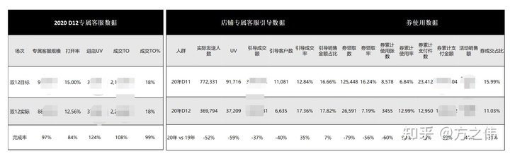 2020年电商品牌精细化运营复盘逻辑拆解，干货！两小时才能看完！