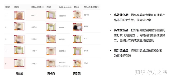 2020年电商品牌精细化运营复盘逻辑拆解,干货!两小时才能看完! 2020年电商品牌精细化运营复盘逻辑拆解,干货!两小时才能看完!