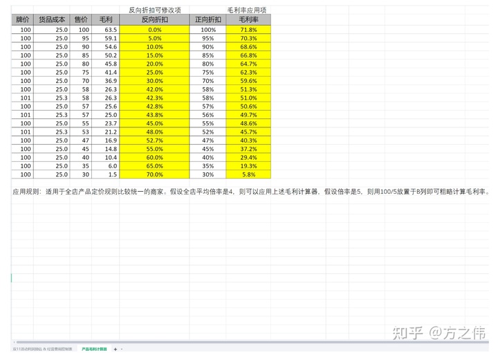 2020年电商品牌精细化运营复盘逻辑拆解，干货！两小时才能看完！