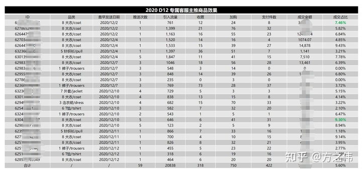 2020年电商品牌精细化运营复盘逻辑拆解，干货！两小时才能看完！