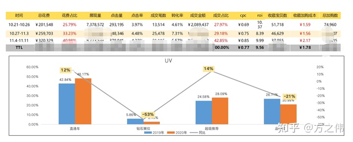 2020年电商品牌精细化运营复盘逻辑拆解，干货！两小时才能看完！