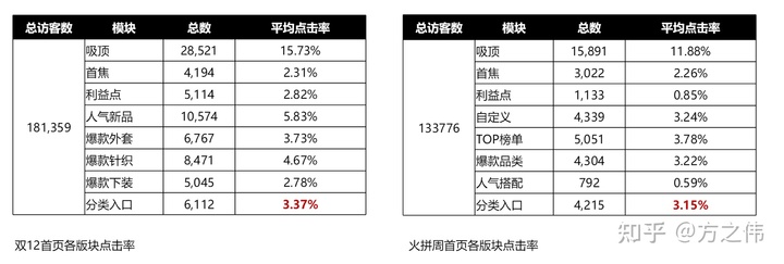 2020年电商品牌精细化运营复盘逻辑拆解,干货!两小时才能看完! 2020年电商品牌精细化运营复盘逻辑拆解,干货!两小时才能看完!