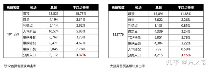 2020年电商品牌精细化运营复盘逻辑拆解，干货！两小时才能看完！