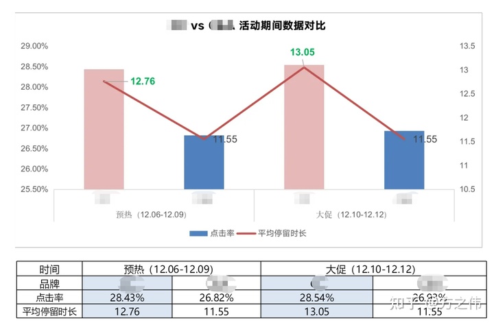 2020年电商品牌精细化运营复盘逻辑拆解，干货！两小时才能看完！