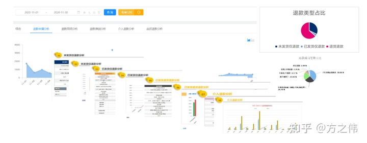 2020年电商品牌精细化运营复盘逻辑拆解，干货！两小时才能看完！