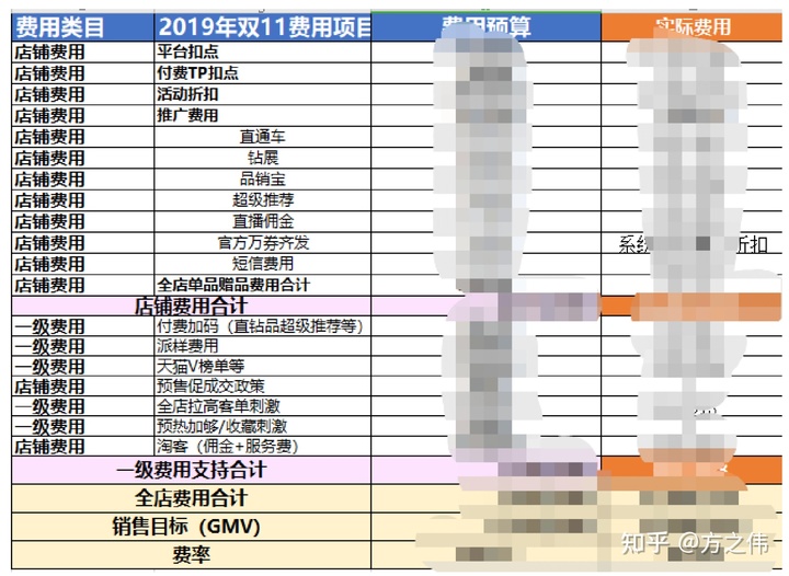 2020年电商品牌精细化运营复盘逻辑拆解，干货！两小时才能看完！