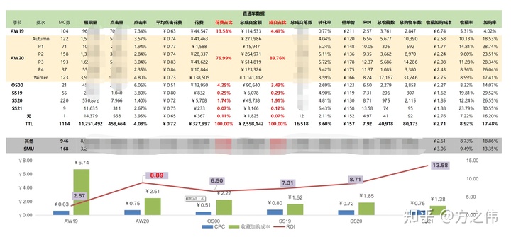 2020年电商品牌精细化运营复盘逻辑拆解,干货!两小时才能看完! 2020年电商品牌精细化运营复盘逻辑拆解,干货!两小时才能看完!
