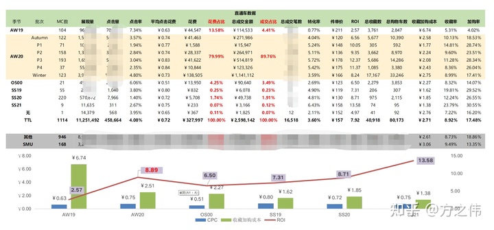 2020年电商品牌精细化运营复盘逻辑拆解，干货！两小时才能看完！