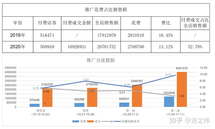 2020年电商品牌精细化运营复盘逻辑拆解，干货！两小时才能看完！