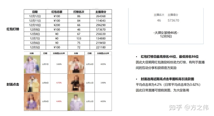 2020年电商品牌精细化运营复盘逻辑拆解,干货!两小时才能看完! 2020年电商品牌精细化运营复盘逻辑拆解,干货!两小时才能看完!
