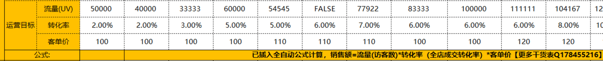 自动草稿