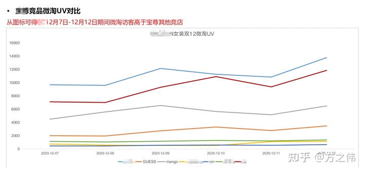 2020年电商品牌精细化运营复盘逻辑拆解,干货!两小时才能看完! 2020年电商品牌精细化运营复盘逻辑拆解,干货!两小时才能看完!