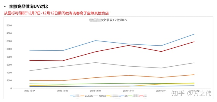 2020年电商品牌精细化运营复盘逻辑拆解，干货！两小时才能看完！