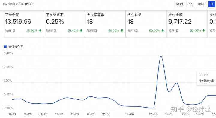自动草稿 自动草稿