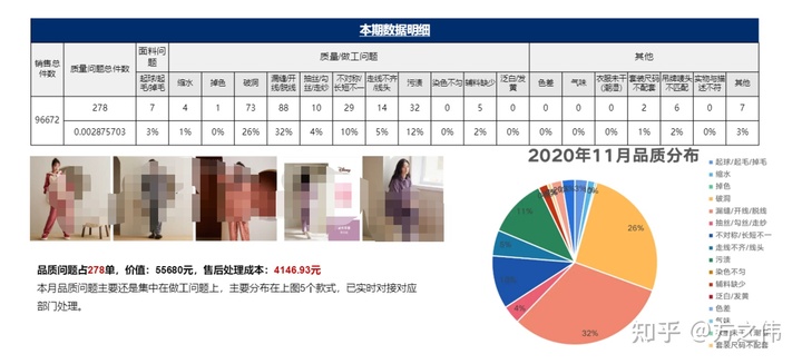 2020年电商品牌精细化运营复盘逻辑拆解，干货！两小时才能看完！