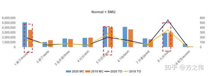 2020年电商品牌精细化运营复盘逻辑拆解，干货！两小时才能看完！