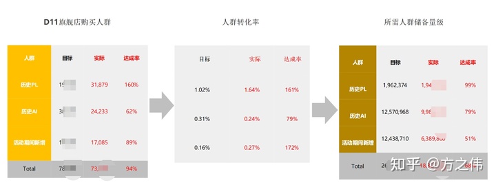 2020年电商品牌精细化运营复盘逻辑拆解，干货！两小时才能看完！