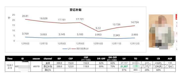 2020年电商品牌精细化运营复盘逻辑拆解,干货!两小时才能看完! 2020年电商品牌精细化运营复盘逻辑拆解,干货!两小时才能看完!