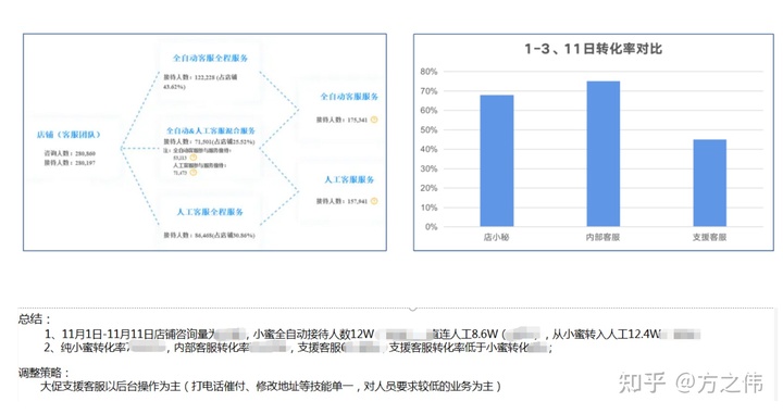 2020年电商品牌精细化运营复盘逻辑拆解，干货！两小时才能看完！