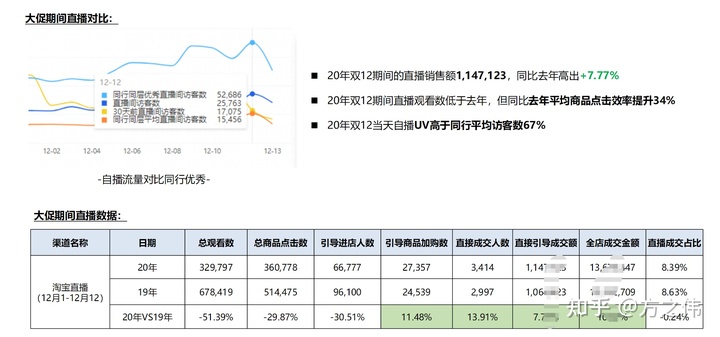 2020年电商品牌精细化运营复盘逻辑拆解，干货！两小时才能看完！