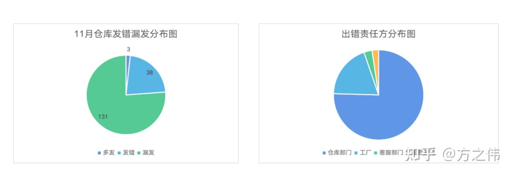 2020年电商品牌精细化运营复盘逻辑拆解，干货！两小时才能看完！