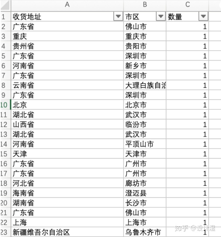 自动草稿 自动草稿